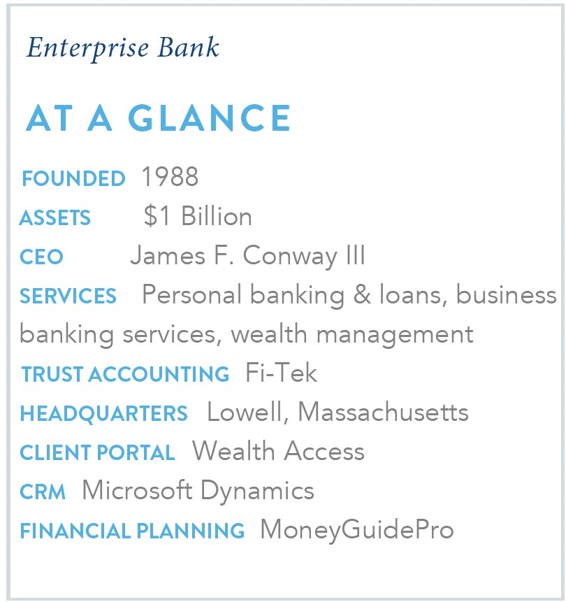 Enterprise Bank and Wealth Access
